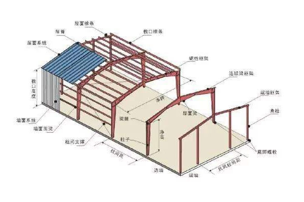 輕型鋼結(jié)構(gòu)工程設(shè)計(jì)資質(zhì)